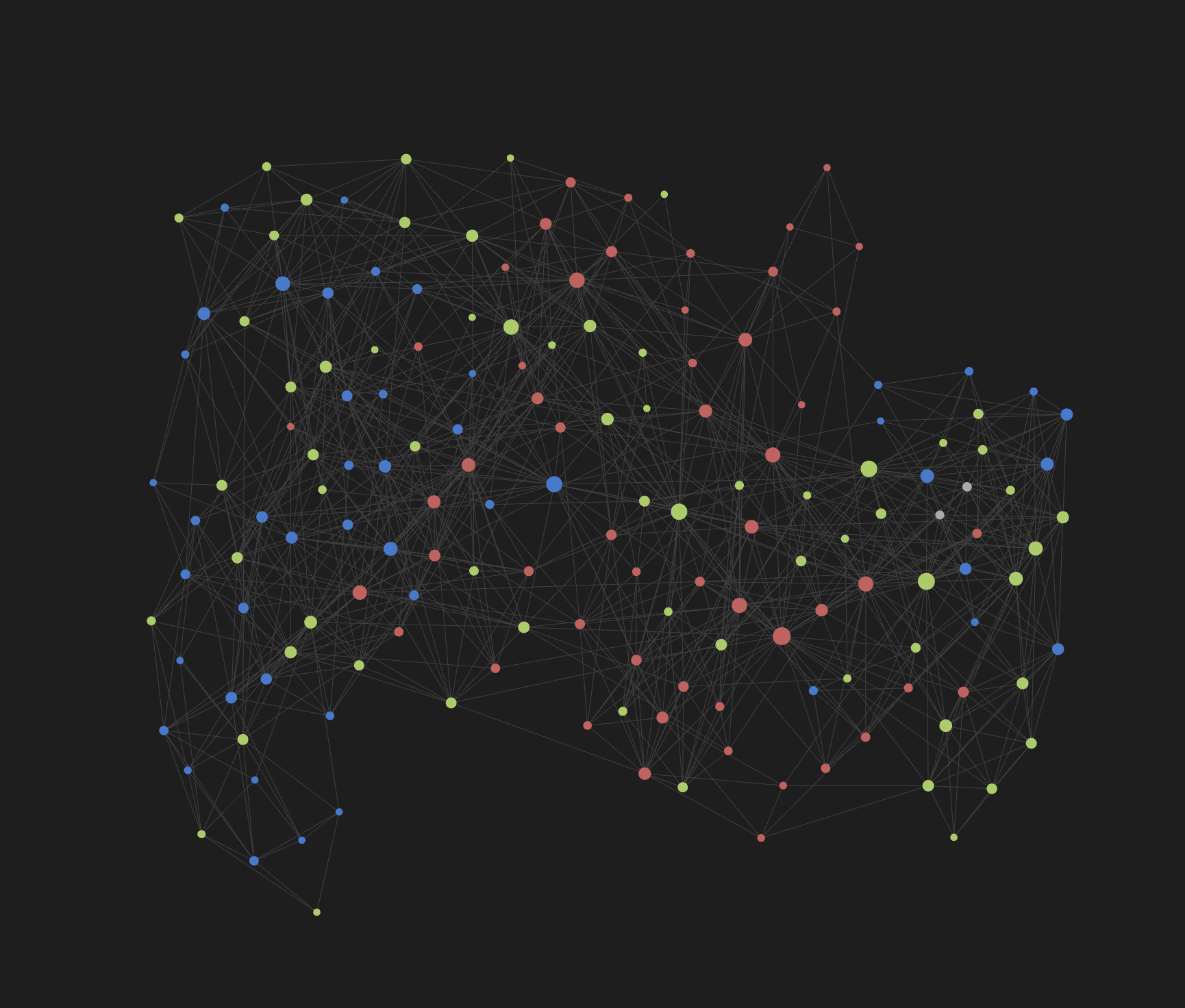 A working knowledge graph at scale, rendered in Obsidian, showing 170+ typed nodes connected by wiki-links across the business (red), technical (blue), and methodology (green) domains.